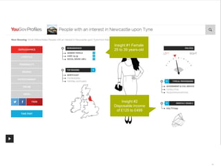 58 | 12.03.2015
Insight #1 Female
25 to 39 years-old
Insight #2
Disposable income
of £125 to £499
 