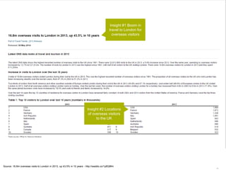 61 | 12.03.2015
Insight #1 Boom in
travel to London for
overseas visitors
Insight #2 Locations
of overseas visitors
to the UK
Source: 16.8m overseas visits to London in 2013, up 43.5% in 10 years - http://wadds.co/1yBQ8fm
 