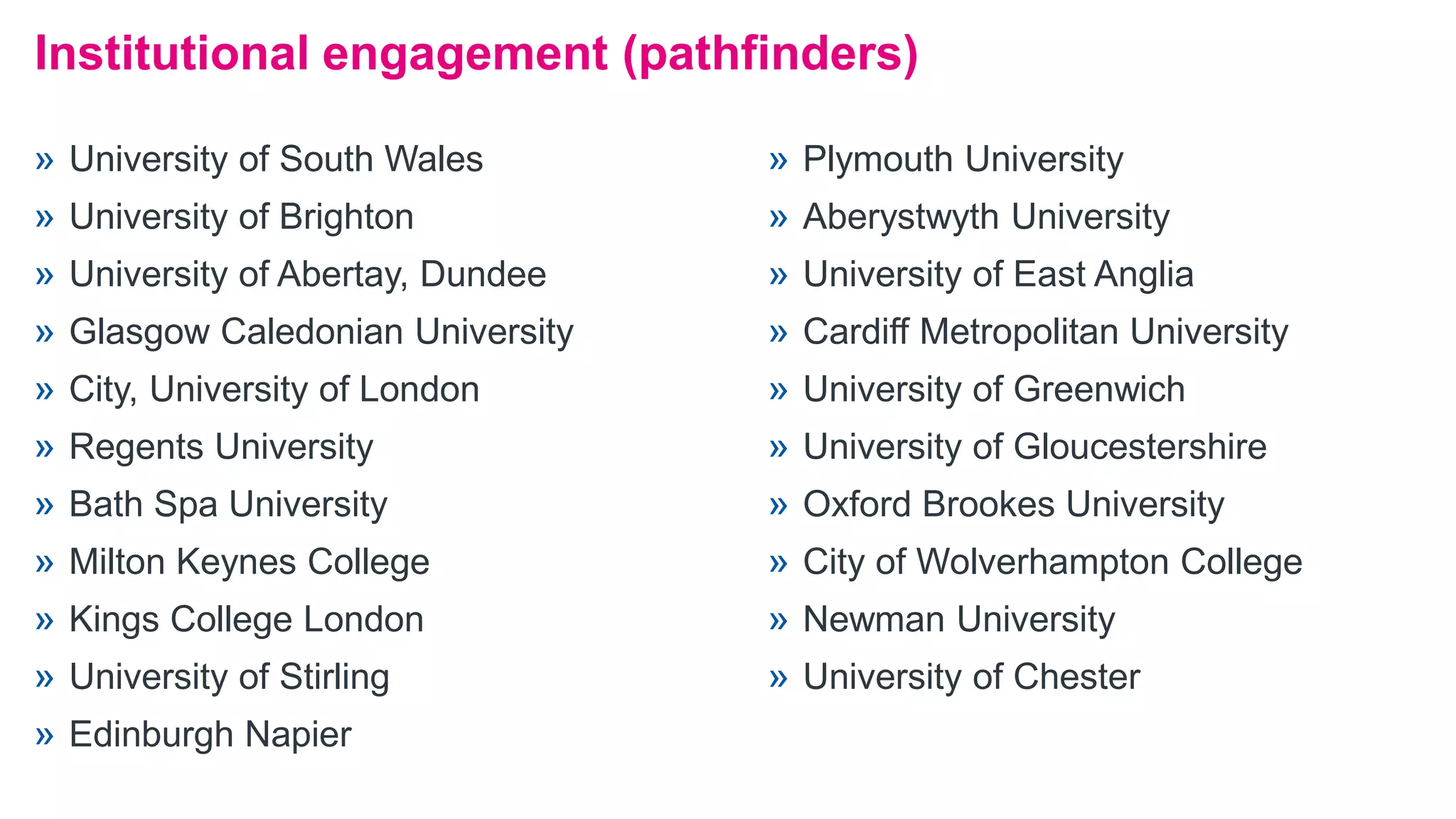 Institutional engagement (pathfinders)
» University of South Wales
» University of Brighton
» University of Abertay, Dundee
» Glasgow Caledonian University
» City, University of London
» Regents University
» Bath Spa University
» Milton Keynes College
» Kings College London
» University of Stirling
» Edinburgh Napier
» Plymouth University
» Aberystwyth University
» University of East Anglia
» Cardiff Metropolitan University
» University of Greenwich
» University of Gloucestershire
» Oxford Brookes University
» City of Wolverhampton College
» Newman University
» University of Chester
 