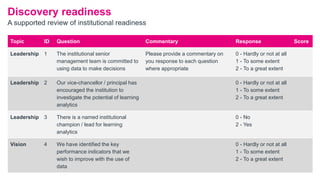 Topic ID Question Commentary Response Score
Leadership 1 The institutional senior
management team is committed to
using data to make decisions
Please provide a commentary on
you response to each question
where appropriate
0 - Hardly or not at all
1 - To some extent
2 - To a great extent
Leadership 2 Our vice-chancellor / principal has
encouraged the institution to
investigate the potential of learning
analytics
0 - Hardly or not at all
1 - To some extent
2 - To a great extent
Leadership 3 There is a named institutional
champion / lead for learning
analytics
0 - No
2 - Yes
Vision 4 We have identified the key
performance indicators that we
wish to improve with the use of
data
0 - Hardly or not at all
1 - To some extent
2 - To a great extent
Discovery readiness
A supported review of institutional readiness
 