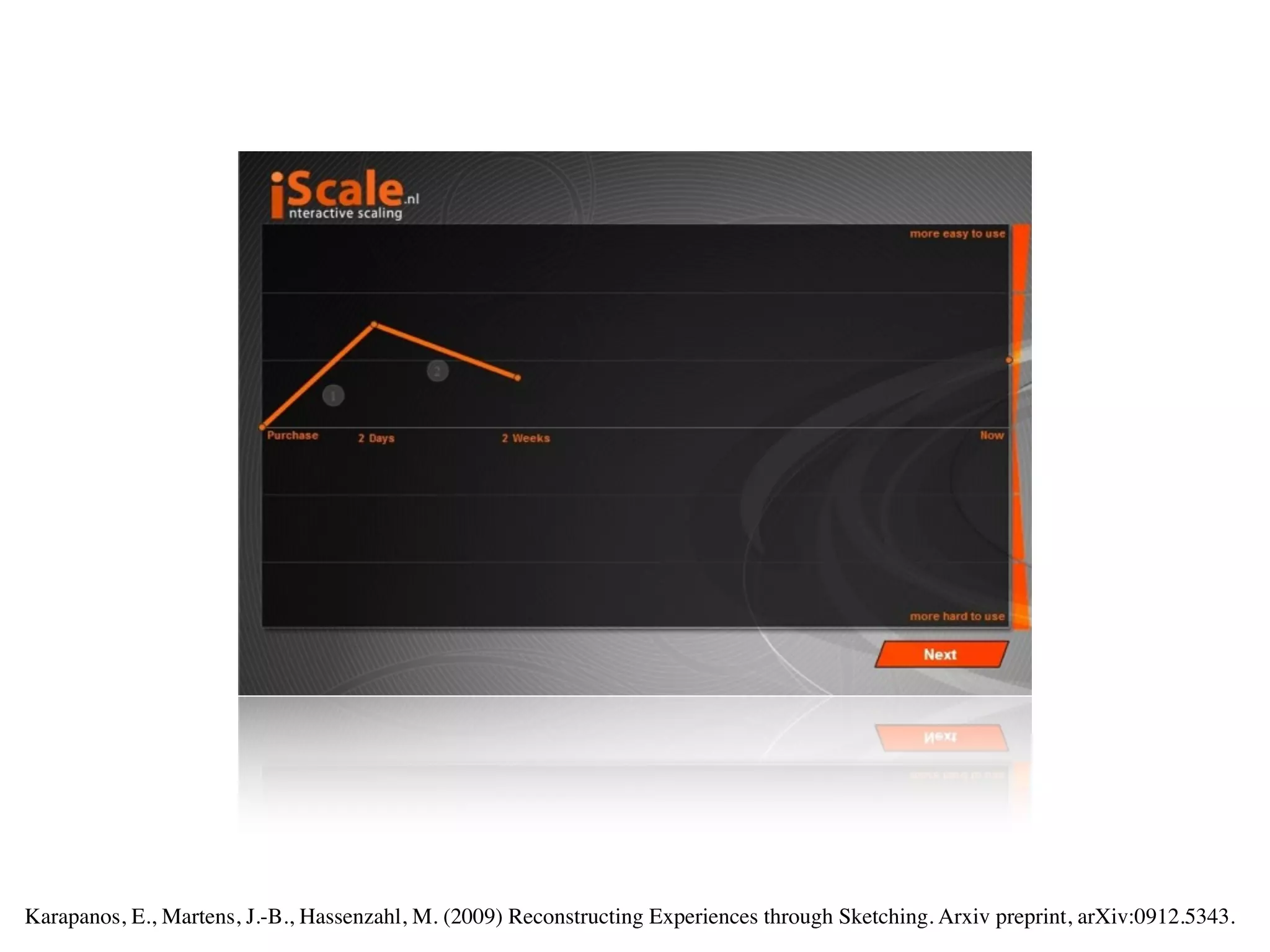 Karapanos, E., Martens, J.-B., Hassenzahl, M. (2009) Reconstructing Experiences through Sketching. Arxiv preprint, arXiv:0912.5343.
 