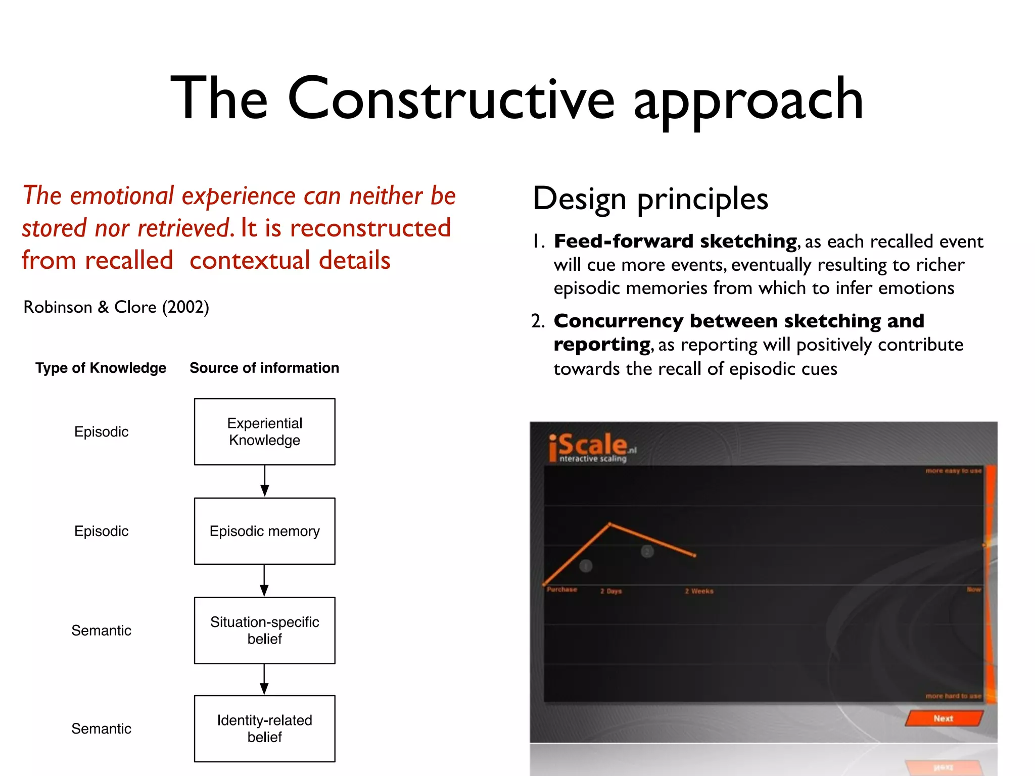 The Constructive approach
The emotional experience can neither be                              Design principles
stored nor retrieved. It is reconstructed                            1. Feed-forward sketching, as each recalled event
from recalled contextual details                                        will cue more events, eventually resulting to richer
                                                                        episodic memories from which to infer emotions
Robinson & Clore (2002)
                                                                     2. Concurrency between sketching and
                                                                        reporting, as reporting will positively contribute
 Type of Knowledge   Source of information    Type of Self-Report       towards the recall of episodic cues

                            Experiential      Online emotion, e.g.
      Episodic
                            Knowledge         Experience Sampling




                                              Retrospective, e.g.
      Episodic         Episodic memory
                                              Day Reconstruction




                          Situation-speciﬁc
     Semantic                                  Exit questionnaires
                                belief




                           Identity-related
     Semantic                                  Exit questionnaires
                                belief
 