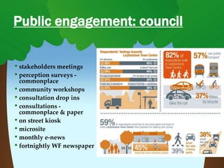 Public engagement: council
 