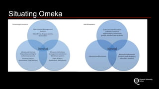 Situating Omeka 
 