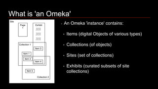 What is 'an Omeka' 
‣ An Omeka 'instance' contains: 
‣ Items (digital Objects of various types) 
‣ Collections (of objects) 
‣ Sites (set of collections) 
‣ Exhibits (curated subsets of site 
collections) 
 