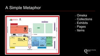 A Simple Metaphor 
‣ Omeka 
‣ Collections 
‣ Exhibits 
‣ Pages 
‣ Items 
 