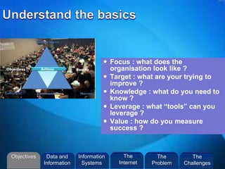  Focus : what does the
organisation look like ?
 Target : what are your trying to
improve ?
 Knowledge : what do you need to
know ?
 Leverage : what “tools” can you
leverage ?
 Value : how do you measure
success ?
Objectives Information
Systems
The
Internet
Data and
Information
The
Problem
The
Challenges
 