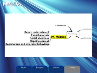 Intro Value CasesImpact
 