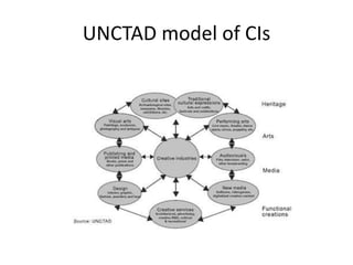 UNCTAD model of CIs
 
