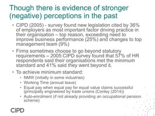 Though there is evidence of stronger
(negative) perceptions in the past
• CIPD (2005) - survey found new legislation cited by 36%
of employers as most important factor driving practice in
their organisation – top reason, exceeding need to
improve business performance (25%) and changes to top
management team (9%)
• Firms sometimes choose to go beyond statutory
requirements – 2005 CIPD survey found that 57% of HR
respondents said their organisations met the minimum
standard and 41% said they went beyond it.
• To achieve minimum standard:
• NMW (initially in some industries)
• Working Time (annual leave)
• Equal pay when equal pay for equal value claims successful
(principally engineered by trade unions (Conley (2014))
• Auto-enrolment (if not already providing an occupational pension
scheme)
 