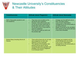The Newcastle University Plagiarism Scandal | PPT