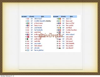 ผู้เล่นปัจจุบัน




Monday, February 27, 12
 