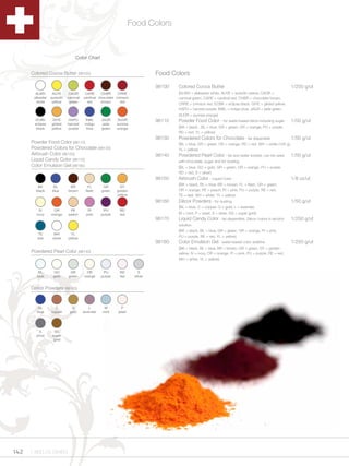 Food Colors


                                  Color Chart


      Colored Cocoa Butter (98100)                                             Food Colors

                                                                               98100   Colored Cocoa Butter                                                 1/200 g/ut
        ALWH       AUYE       CAGR       CARE     CHBR      CRRE                       (ALWH = alabaster white, AUYE = aureolin yellow, CAGR =
       albaster   aureolin   carnival   cardinal chocolate crimson                     carnival green, CARE = cardinal red, CHBR = chocolate brown,
        white      yellow     green       red     brown       red
                                                                                       CRRE = crimson red, ECBK = eclipse black, GIYE = gilded yellow,
                                                                                       HAPU = harvest purple, INBL = indigo blue, JAGR = jade green,
                                                                                       SUOR = sunrise orange)
       ECBK        GIYE      HAPU         INBL     JAGR     SUOR               98110   Powder Food Color - for water-based items including sugar            1/50 g/ut
       eclipse    gilded     harvest     indigo     jade    sunrise
        black     yellow     purple        blue    green    orange                     (BK = black , BL = blue, GR = green, OR = orange, PU = purple,
                                                                                       RD = red, YL = yellow)
                                                                               98130   Powdered Colors for Chocolate - fat dispersible                    1/50 g/ut
      Powder Food Color (98110)                                                        (BL = blue, GR = green, OR = orange, RD = red, WH = white (100 g),
      Powdered Colors for Chocolate (98130)                                            YL = yellow)
      Airbrush Color (98150)                                                   98140   Powdered Pearl Color - fat and water soluble, can be used            1/50 g/ut
      Liquid Candy Color (98170)                                                       with chocolate, sugar and for dusting
      Color Emulsion Gel (98180)                                                       (BL = blue, GO = gold, GR = green, OR = orange, PU = purple,
                                                                                       RD = red, S = silver)
                                                                               98150   Airbrush Color - Liquid Color                                        1/8 oz/ut
         BK         BL        BR          FL        GR       GY
                                                                                       (BK = black, BL = blue, BR = brown, FL = flesh, GR = green,
        black      blue      brown        esh      green    golden                     OR = orange, PE = peach, PI = pink, PU = purple, RE = red,
                                                            yellow                     TE = teal, WH = white, YL = yellow)
                                                                               98160   Décor Powders - for dusting                                          1/50 g/ut
                                                                                       (BL = blue, C = copper, G = gold, L = lavender,
          IV        OR        PE           PI       PU       RD
        ivory     orange     peach        pink     purple    red                       M = mint, P = pearl, S = silver, SG = super gold)
                                                                               98170   Liquid Candy Color - fat dispersible, Décor colors in alcohol        1/250 g/ut
                                                                                       solution
                                                                                       (BK = black, BL = blue, GR = green, OR = orange, PI = pink,
          TE       WH          YL
         teal      white     yellow
                                                                                       PU = purple, RE = red, YL = yellow)
                                                                               98180   Color Emulsion Gel - water-based color additive                      1/250 g/ut
                                                                                       (BK = black, BL = blue, BR = brown, GR = green, GY = golden
      Powdered Pearl Color (98140)                                                     yellow, IV = ivory, OR = orange, PI = pink, PU = purple, RE = red,
                                                                                       WH = white, YL = yellow)


         BL        GO         GR          OR        PU       RD         S
        blue       gold      green      orange     purple    red      silver


      Décor Powders (98160)


         BL         C          G            L       M         P
        blue      copper      gold      lavender   mint      pearl




           S        SG
        silver     super
                    gold




142   1.800.34.SWISS
 