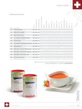 Cuisine Santé



Nutritional Information




                                                                                                                 Grams dry mix per serving




                                                                                                                                                                                                                                                                                  Total Carbohydrate - g
                                                                 Yield per pack - ﬂ. oz

                                                                                          Yield per pack - gal




                                                                                                                                                        Calories from Fat




                                                                                                                                                                                            Saturated Fat - g




                                                                                                                                                                                                                                Cholesterol - mg




                                                                                                                                                                                                                                                                                                           Dietary Fiber - g
                                                                                                                                                                                                                                                                 Potassium - mg
                                                                                                                                                                                                                                                   Sodium - mg
                                                                                                                                                                                                                Trans Fat - g
                                                                                                                                                                            Total Fat - g




                                                                                                                                                                                                                                                                                                                                Sugars - g

                                                                                                                                                                                                                                                                                                                                             Protein - g
                                                      Pack - g




                                                                                                                                             Calories
ITEM #   DESCRIPTION
 710     Tomato Soup Mix                              855        372                      2.5
         Nutrition values for 1 cup / 240 ml                                                                     21.6                        80         15.0                1.5             0.5                 0.0             0.0                750              0              14                      1.5                  5.0          2.5
 712     Sweet Corn Soup Mix                          855        372                      2.5
         Nutrition values for 1 cup / 240 ml                                                                     21.6                        80         9.0                 1.0             0.0                 0.0             0.0                700              0             15.0                     1.0                  4.5          2.0
 720     Beef Flavored Stock                          908 2048                             16
         Nutrition values for 1 cup / 240 ml                                                                     3.6                           5            0               0.0             0.0                 0.0             0.0                700              0             0.5                      0.0                  0.0          1.0
 722     Low Sodium Beef Flavored Stock               908 2048                             16
         Nutrition values for 1 cup / 240 ml                                                                     3.6                         10             0               0.0             0.0                 0.0             0.0                140           190              1.5                      0.0                  0.5          1.0
 723     Chicken Stock                                908 2048                             16
         Nutrition values for 1 cup / 240 ml                                                                     3.6                           5            0               0.0             0.0                 0.0             0.0                850              0             0.0                      0.0                  0.0          1.0
 725     Low Sodium Chicken Flavored Stock            908 2048                             16
         Nutrition values for 1 cup / 240 ml                                                                     3.6                         10             0               0.0             0.0                 0.0             0.0                140           210              1.5                      0.0                  0.5          1.0
 726     Vegetable Stock                              908 2048                             16
         Nutrition values for 1 cup / 240 ml                                                                     3.6                         10             0               0.0             0.0                 0.0             0.0                600              0             1.0                      0.0                  0.0          1.0
 730     White Roux / Base for White Sauces           600        333                      2.6
         Nutrition values for 1/4 cup / 60 ml                                                                          6                     30         23.0                2.5             2.0                 0.0             0.0                   0             0             3.0                      0.0                  0.0          0.0
 731     White Roux / Base for White Sauces           3000 1665                            13
         Nutrition values for 1/4 cup / 60 ml                                                                          6                     30         23.0                2.5             2.0                 0.0             0.0                   0             0             3.0                      0.0                  0.0          0.0
 733     Demi-Glace / Brown Sauce Mix                 908 1192                                 8
         Nutrition values for 1/4 cup / 60 ml                                                                    3.6                         10         0.0                 0.0             0.0                 0.0             0.0                200              0             2.0                      0.0                  0.0          0.0
 736     “Au Jus” Clear Gravy                         908 1192                                 8
         Nutrition values for 1/4 cup / 60 ml                                                                    1.8                           4        0.0                 0.0             0.0                 0.0             0.0                300              0             0.5                      0.0                  0.0          0.5


                                                             Please contact us for a list of ingredients by product and additional information.
                                                                                    Recipes are available on our website at www.scff.com.




                                                                                                                                                                                                                                                                                                                                                           Savory



                  733




                                                710




 1.800.34.SWISS                                                                                                                                                                                                                                                                                                                www.scff.com                  25
 