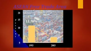 ASEAN Free Trade Area
 