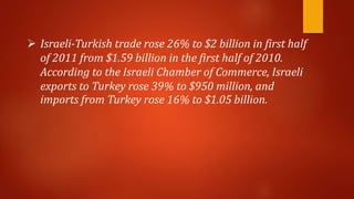  Israeli-Turkish trade rose 26% to $2 billion in first half
of 2011 from $1.59 billion in the first half of 2010.
According to the Israeli Chamber of Commerce, Israeli
exports to Turkey rose 39% to $950 million, and
imports from Turkey rose 16% to $1.05 billion.
 