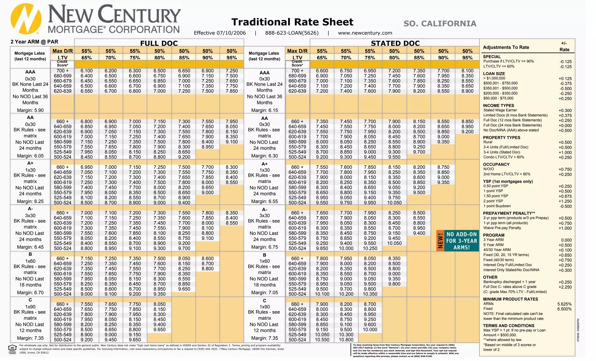 New Century Subprime Mortgage Matrix (Stated Doc / 80%, 550 FICO, 50% ...