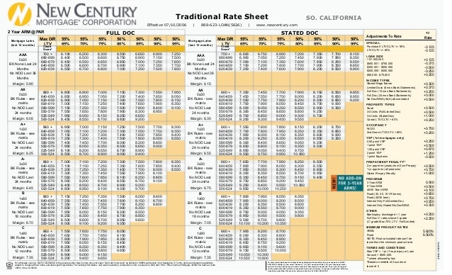 new century subprime mortgage matrix stated doc 80 550 fico 50 matrix sheet