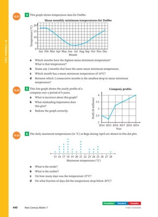 Foundation Standard Complex
4
10.01
This graph shows temperature data for Dubbo.
Mean monthly minimum temperatures for Dubbo
Temperature
(°C)
0
5
10
15
Month
Jan Feb Mar Apr May
20
Jun Jul Aug Sep Oct Nov Dec
a Which months have the highest mean minimum temperature?
What is that ­
temperature?
b Name any 2 months that have the same mean minimum temperature.
c Which month has a mean minimum temperature of 10°C?
d Between which 2 consecutive months is the smallest drop in mean minimum
­temperature?
5
10.02
This line graph shows the yearly profits of a
company over a period of 6 years.
a What is incorrect about this graph?
b What misleading impression does
this give?
c Redraw the graph correctly.
6
10.03
The daily maximum temperatures (in °C) at Bega during April are shown in this dot plot.
15 16 17 18 19 20 21 22 23 24 25 26 27 28
Maximum temperature (°C)
a What is the mode?
b What is the outlier?
c On how many days was the temperature 25°C?
d On what fraction of days did the temperature drop below 20°C?
2015 2016 2017 2018 2019
2014
2
Company profits
Year
Profit
($
millions)
2.5
3
3.5
4
440 New Century Maths 7 9780170453059
TEST
YOURSELF
10
 