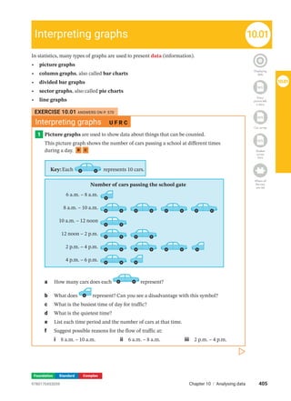 Foundation Standard Complex
In statistics, many types of graphs are used to present data (information).
• picture graphs
• column graphs, also called bar charts
• divided bar graphs
• sector graphs, also called pie charts
• line graphs
Displaying
data
Homework
WS
Every
picture tells
a story
Homework
WS
Car survey
Homework
WS
Student
survey
form
Where all
the cars
are red
Interpreting graphs 10.01
EXERCISE 10.01 ANSWERS ON P. 570
Interpreting graphs U F R C
1 Picture graphs are used to show data about things that can be counted.
This picture graph shows the number of cars passing a school at different times
during a day. R C
Key:Each represents 10 cars.
Number of cars passing the school gate
6 a.m. – 8 a.m.
8 a.m. – 10 a.m.
10 a.m. – 12 noon
12 noon – 2 p.m.
2 p.m. – 4 p.m.
4 p.m. – 6 p.m.
a How many cars does each represent?
b What does represent? Can you see a disadvantage with this symbol?
c What is the busiest time of day for traffic?
d What is the quietest time?
e List each time period and the number of cars at that time.
f Suggest possible reasons for the flow of traffic at:
i 8 a.m. – 10 a.m. ii 6 a.m. – 8 a.m. iii 2 p.m. – 4 p.m.
405
Chapter 10 | Analysing data
9780170453059
10.01
 