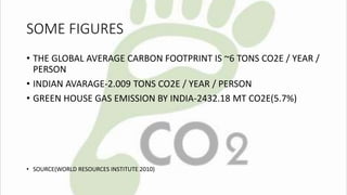SOME FIGURES 
• THE GLOBAL AVERAGE CARBON FOOTPRINT IS ~6 TONS CO2E / YEAR / 
PERSON 
• INDIAN AVARAGE-2.009 TONS CO2E / YEAR / PERSON 
• GREEN HOUSE GAS EMISSION BY INDIA-2432.18 MT CO2E(5.7%) 
• SOURCE(WORLD RESOURCES INSTITUTE 2010) 
 