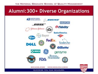 Alumni:300+ Diverse Organizations 