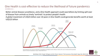 CRP Soundbites: COVID-19 and One Health