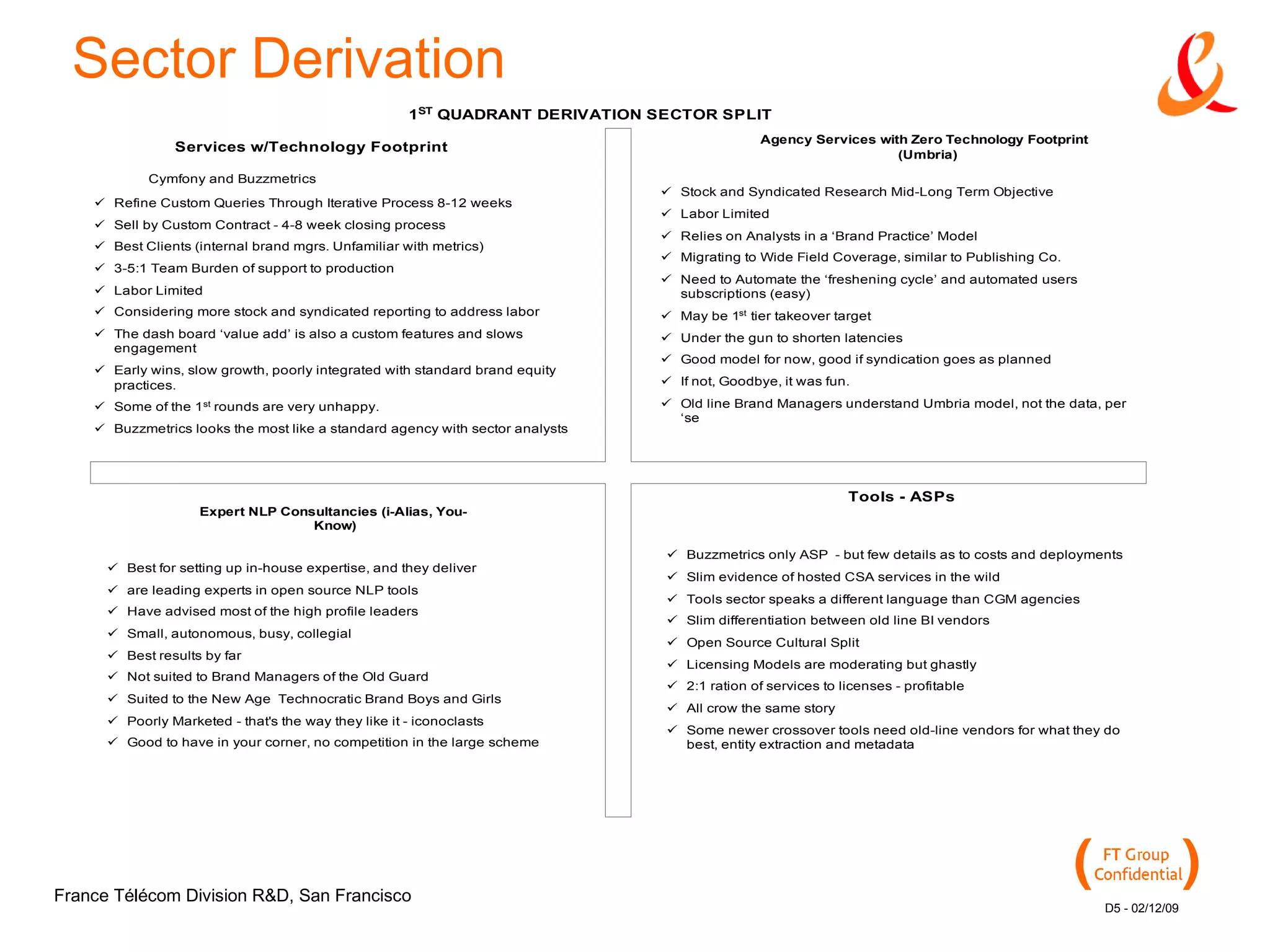 Sector Derivation 
