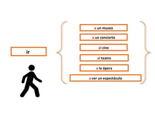 al teatro
al cine
a ver un espectáculo
a la ópera
a un concierto
ir
a un museo
 