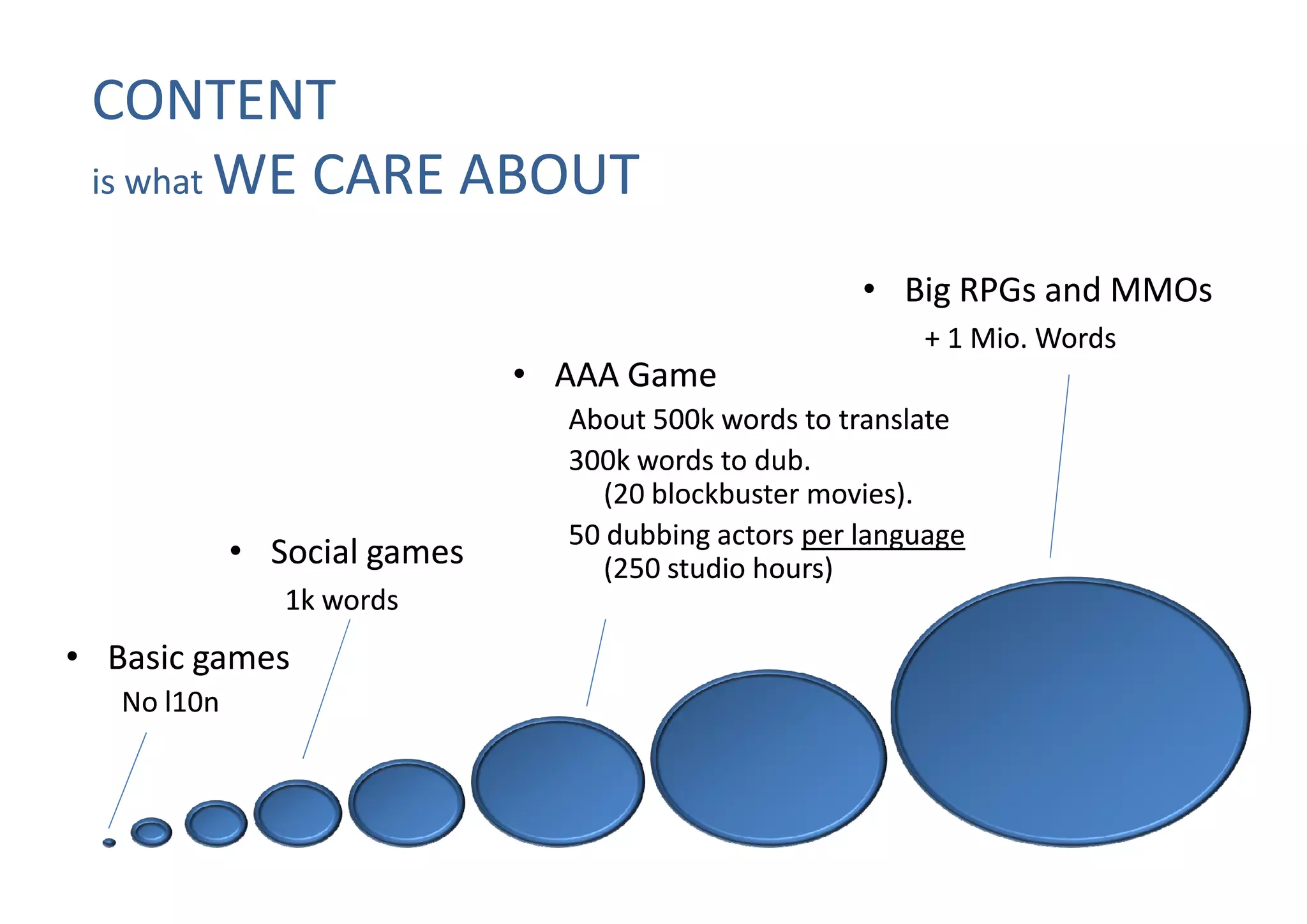 CONTENT
 is what WE CARE ABOUT

                                                      • Big RPGs and MMOs
                                                          + 1 Mio. Words
                                                              Mio.
                              • AAA Game
                                About 500k words to translate
                                300k words to dub.
                                               dub.
                                   (20 blockbuster movies).
                                                   movies).
                                50 dubbing actors per language
             • Social games        (250 studio hours)
                                               hours)
                1k words
• Basic games
   No l10n
 