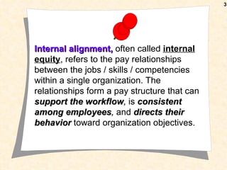 3




Internal alignment, often called internal
equity, refers to the pay relationships
between the jobs / skills / competencies
within a single organization. The
relationships form a pay structure that can
support the workflow, is consistent
among employees, and directs their
behavior toward organization objectives.
 