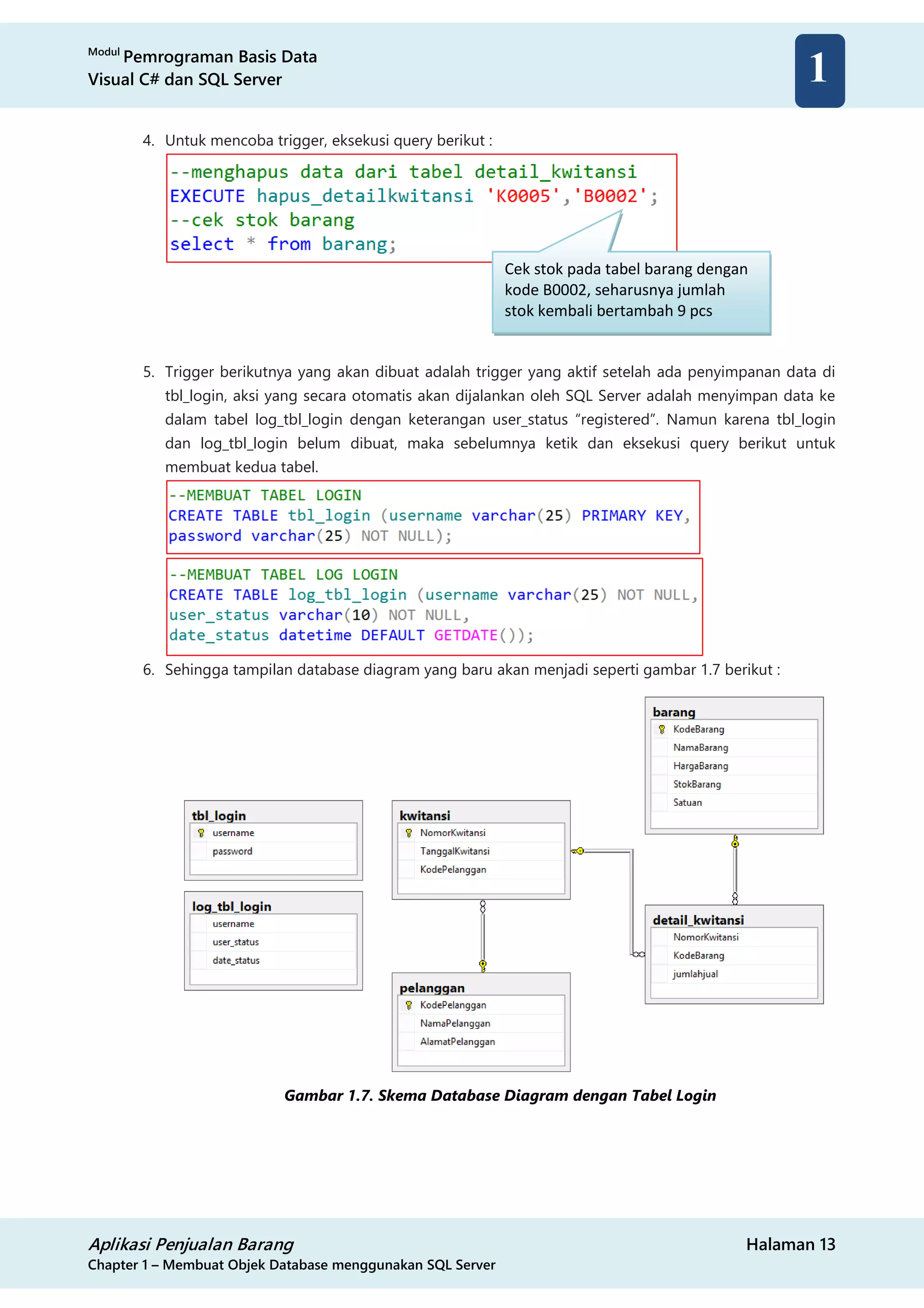 Modul
Pemrograman Basis Data
Visual C# dan SQL Server
Aplikasi Penjualan Barang Halaman 13
Chapter 1 – Membuat Objek Database menggunakan SQL Server
1
4. Untuk mencoba trigger, eksekusi query berikut :
5. Trigger berikutnya yang akan dibuat adalah trigger yang aktif setelah ada penyimpanan data di
tbl_login, aksi yang secara otomatis akan dijalankan oleh SQL Server adalah menyimpan data ke
dalam tabel log_tbl_login dengan keterangan user_status “registered”. Namun karena tbl_login
dan log_tbl_login belum dibuat, maka sebelumnya ketik dan eksekusi query berikut untuk
membuat kedua tabel.
6. Sehingga tampilan database diagram yang baru akan menjadi seperti gambar 1.7 berikut :
Gambar 1.7. Skema Database Diagram dengan Tabel Login
Cek stok pada tabel barang dengan
kode B0002, seharusnya jumlah
stok kembali bertambah 9 pcs
 