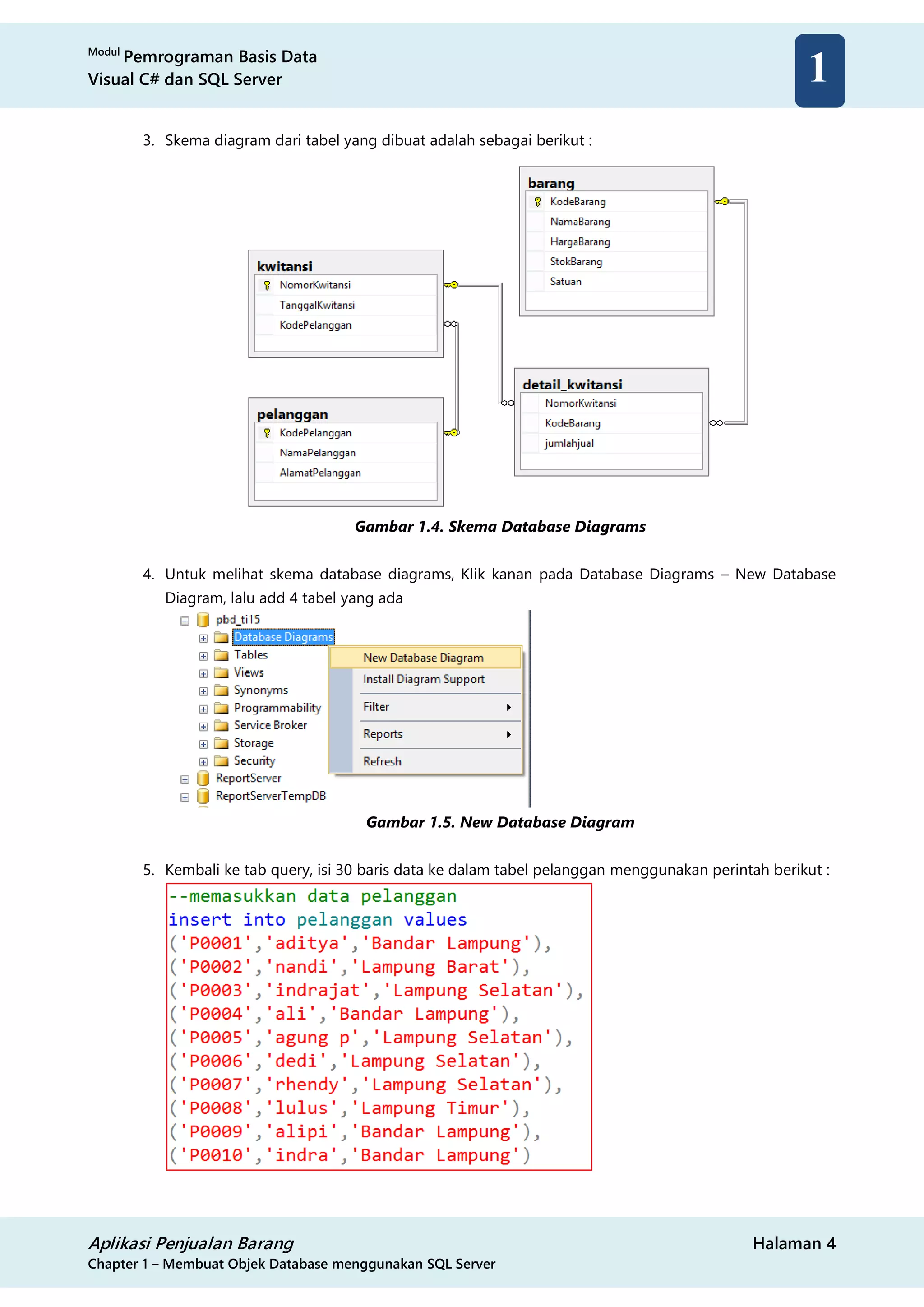 Modul
Pemrograman Basis Data
Visual C# dan SQL Server
Aplikasi Penjualan Barang Halaman 4
Chapter 1 – Membuat Objek Database menggunakan SQL Server
1
3. Skema diagram dari tabel yang dibuat adalah sebagai berikut :
Gambar 1.4. Skema Database Diagrams
4. Untuk melihat skema database diagrams, Klik kanan pada Database Diagrams – New Database
Diagram, lalu add 4 tabel yang ada
Gambar 1.5. New Database Diagram
5. Kembali ke tab query, isi 30 baris data ke dalam tabel pelanggan menggunakan perintah berikut :
 
