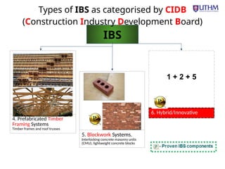 Comprehensive Overview of Industrialised Building System (IBS) in ...