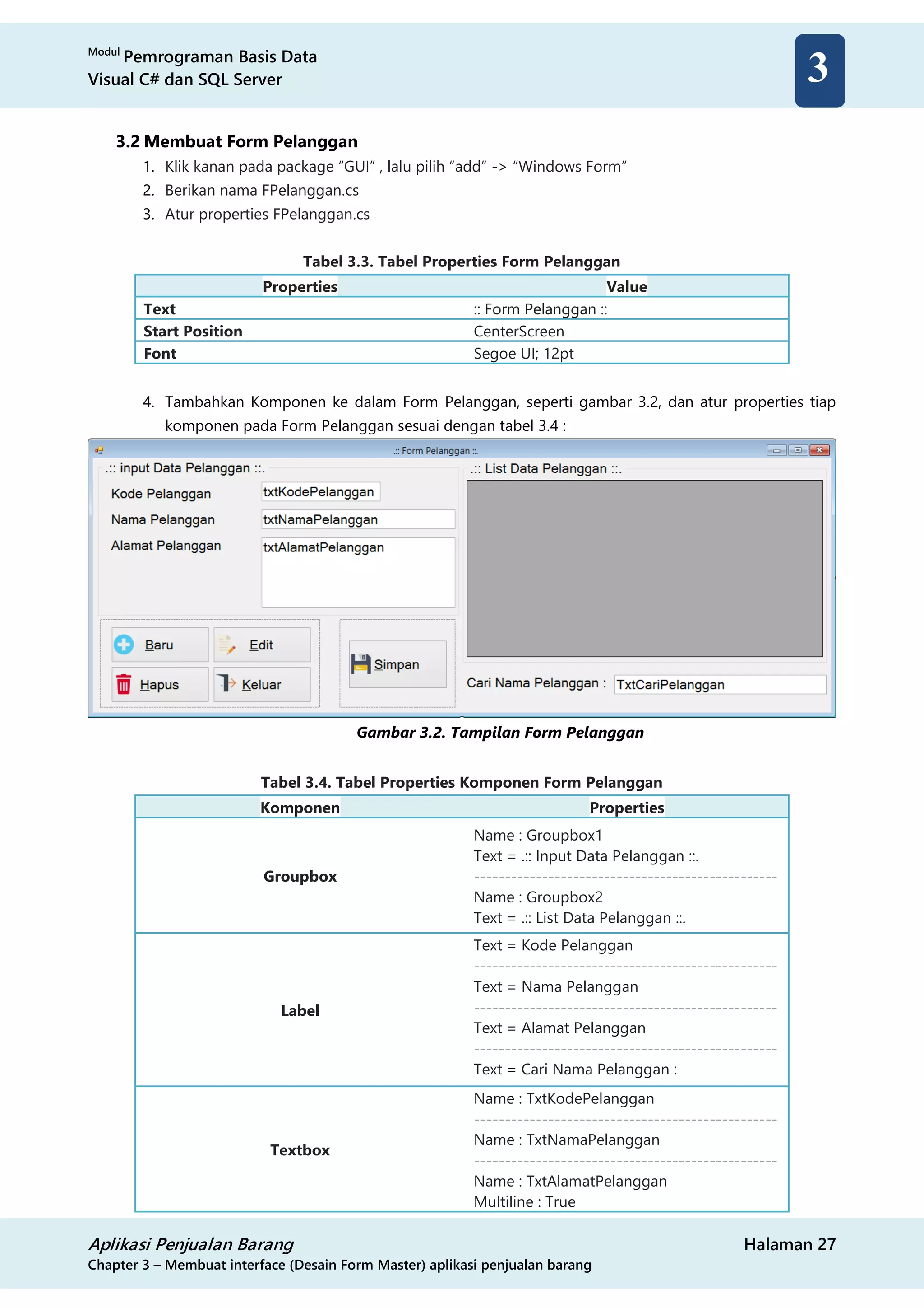 Modul
Pemrograman Basis Data
Visual C# dan SQL Server
Aplikasi Penjualan Barang Halaman 27
Chapter 3 – Membuat interface (Desain Form Master) aplikasi penjualan barang
3
3.2 Membuat Form Pelanggan
1. Klik kanan pada package “GUI” , lalu pilih “add” -> “Windows Form”
2. Berikan nama FPelanggan.cs
3. Atur properties FPelanggan.cs
Tabel 3.3. Tabel Properties Form Pelanggan
Properties Value
Text :: Form Pelanggan ::
Start Position CenterScreen
Font Segoe UI; 12pt
4. Tambahkan Komponen ke dalam Form Pelanggan, seperti gambar 3.2, dan atur properties tiap
komponen pada Form Pelanggan sesuai dengan tabel 3.4 :
Gambar 3.2. Tampilan Form Pelanggan
Tabel 3.4. Tabel Properties Komponen Form Pelanggan
Komponen Properties
Groupbox
Name : Groupbox1
Text = .:: Input Data Pelanggan ::.
-------------------------------------------------
Name : Groupbox2
Text = .:: List Data Pelanggan ::.
Label
Text = Kode Pelanggan
-------------------------------------------------
Text = Nama Pelanggan
-------------------------------------------------
Text = Alamat Pelanggan
-------------------------------------------------
Text = Cari Nama Pelanggan :
Textbox
Name : TxtKodePelanggan
-------------------------------------------------
Name : TxtNamaPelanggan
-------------------------------------------------
Name : TxtAlamatPelanggan
Multiline : True
 