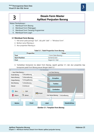 Modul
Pemrograman Basis Data
Visual C# dan SQL Server
Aplikasi Penjualan Barang Halaman 25
Chapter 3 – Membuat interface (Desain Form Master) aplikasi penjualan barang
3
3 Desain Form Master
Aplikasi Penjualan Barang
Materi Pembahasan :
1. Membuat Form Barang
2. Membuat Form Pelanggan
3. Membuat Form Tentang Programmer
4. Membuat Form Login
3.1 Membuat Form Barang
1. Klik kanan pada package “GUI” , lalu pilih “add” -> “Windows Form”
2. Berikan nama FBarang.cs
3. Atur properties FBarang.cs
Tabel 3.1. Tabel Properties Form Barang
Properties Value
Text :: Form Data Barang ::
Start Position CenterScreen
Font Segoe UI; 12pt
4. Tambahkan Komponen ke dalam Form Barang, seperti gambar 3.1, dan atur properties tiap
komponen pada Form Barang sesuai dengan tabel 3.2 :
Gambar 3.1. Tampilan Form Barang
Button Panel
Groupbox
Textbox
Combobox
Label DataGridView
 