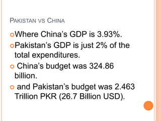 PAKISTAN VS CHINA
Where

China‟s GDP is 3.93%.
Pakistan‟s GDP is just 2% of the
total expenditures.
 China‟s budget was 324.86
billion.
 and Pakistan‟s budget was 2.463
Trillion PKR (26.7 Billion USD).

 