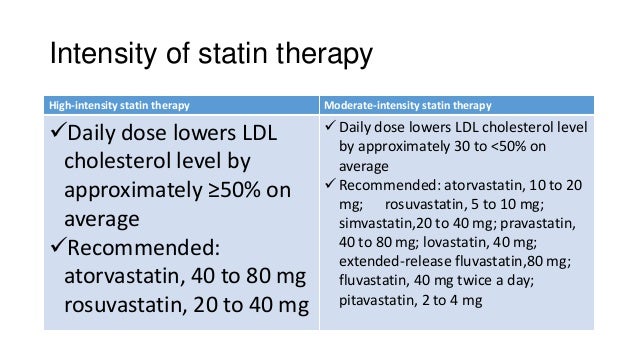 high intensity statin list high intensity statin list
