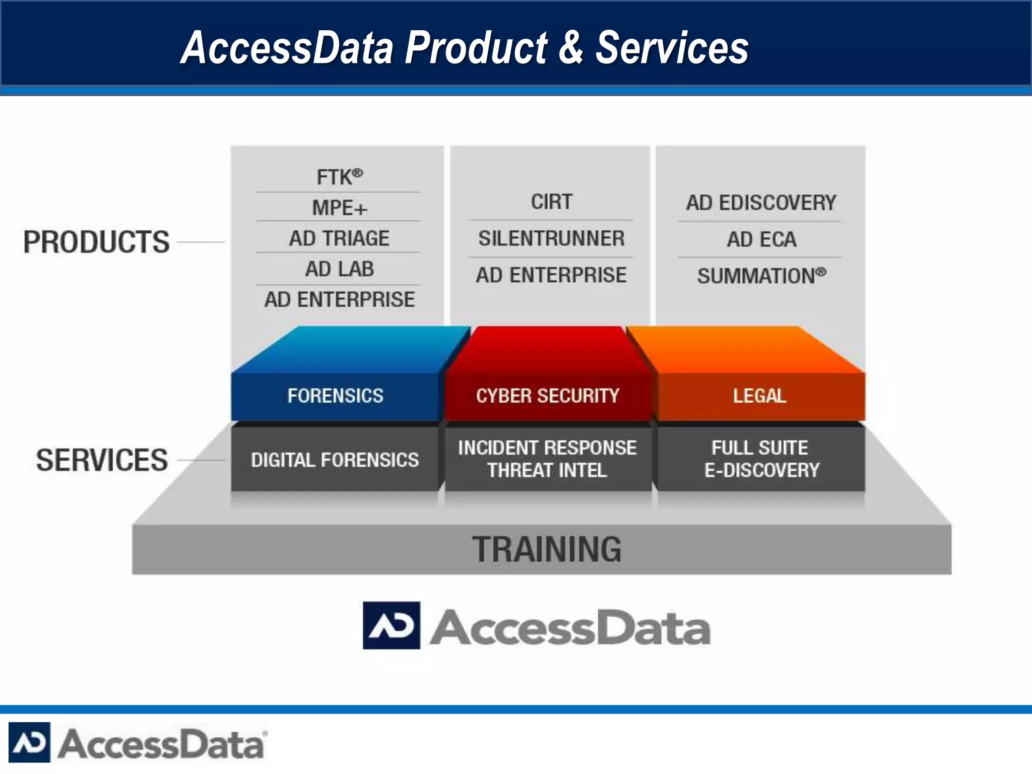AccessData Product & Services
 