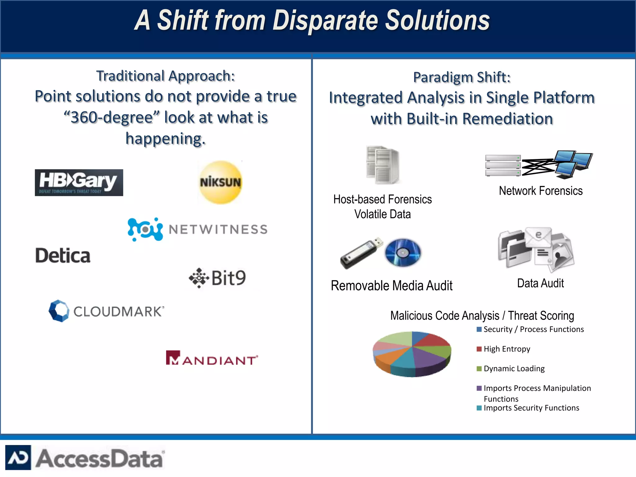 A Shift from Disparate Solutions
        Traditional Approach:                           Paradigm Shift:
Point solutions do not provide a true   Integrated Analysis in Single Platform
    “360-degree” look at what is              with Built-in Remediation
             happening.

                                                                           Network Forensics
                                        Host-based Forensics
                                            Volatile Data




                                        Removable Media Audit                   Data Audit

                                                   Malicious Code Analysis / Threat Scoring
                                                                       Security / Process Functions

                                                                       High Entropy

                                                                       Dynamic Loading

                                                                       Imports Process Manipulation
                                                                       Functions
                                                                       Imports Security Functions
 