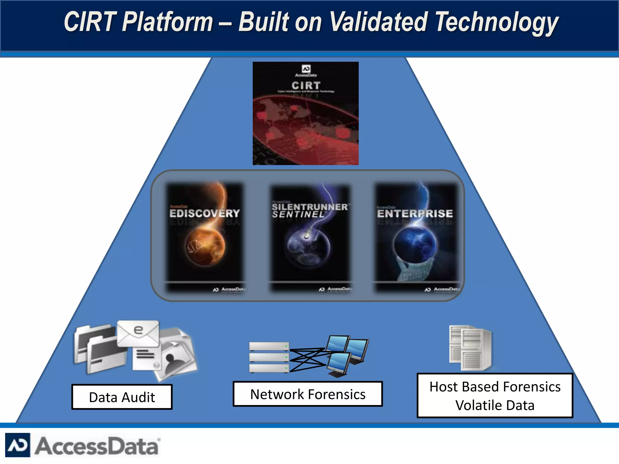 CIRT Platform – Built on Validated Technology




                 Network Forensics   Host Based Forensics
  Data Audit
                                        Volatile Data
 