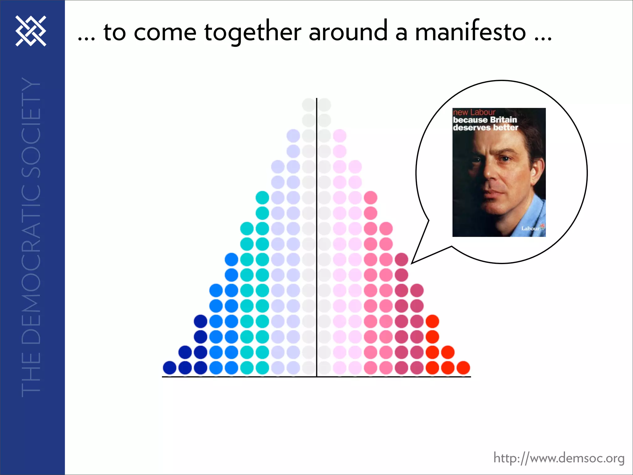 THE DEMOCRATIC SOCIETY   ... to come together around a manifesto ...




                                                              http://www.demsoc.org
 