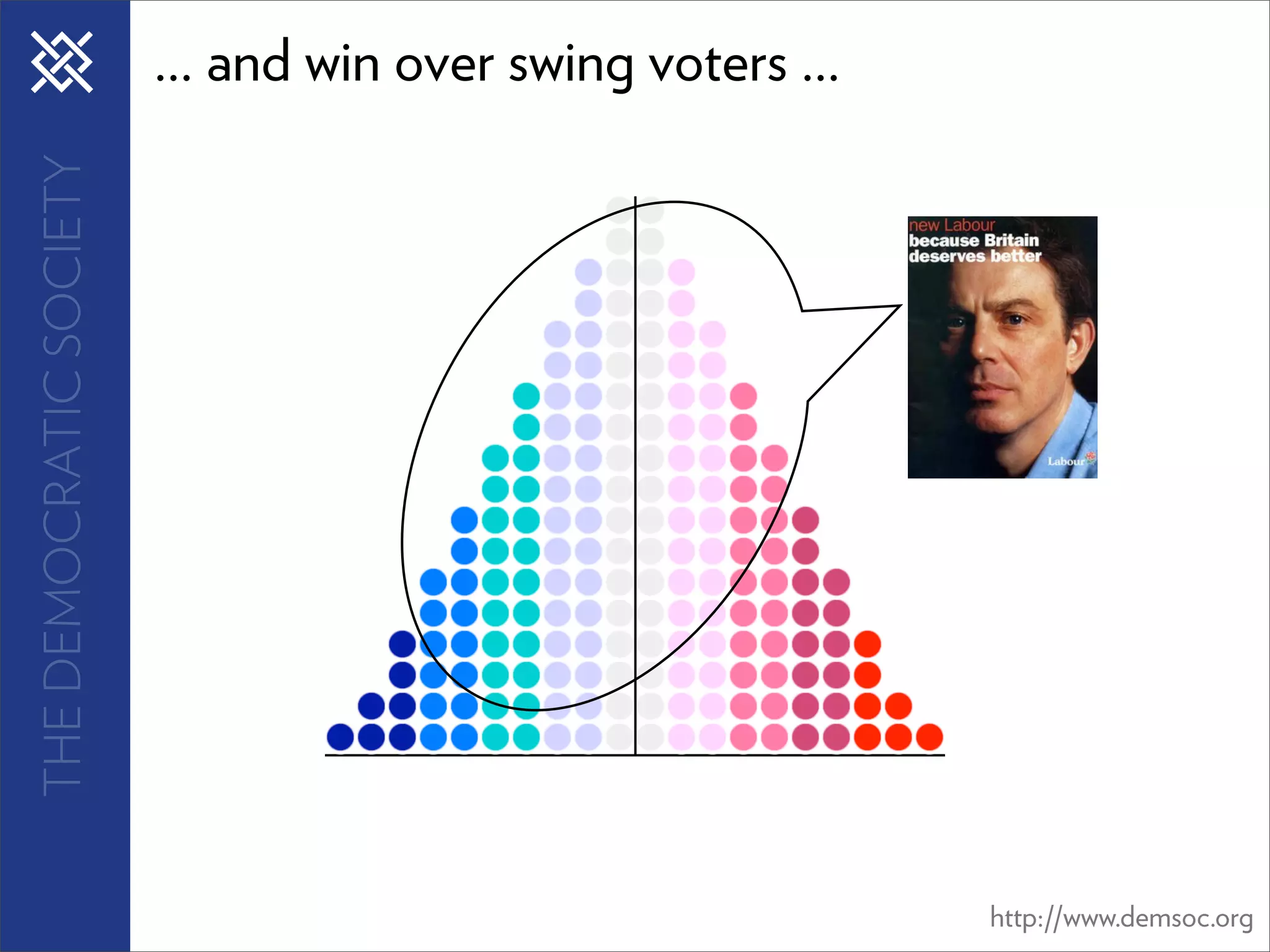 THE DEMOCRATIC SOCIETY   ... and win over swing voters ...




                                                             http://www.demsoc.org
 
