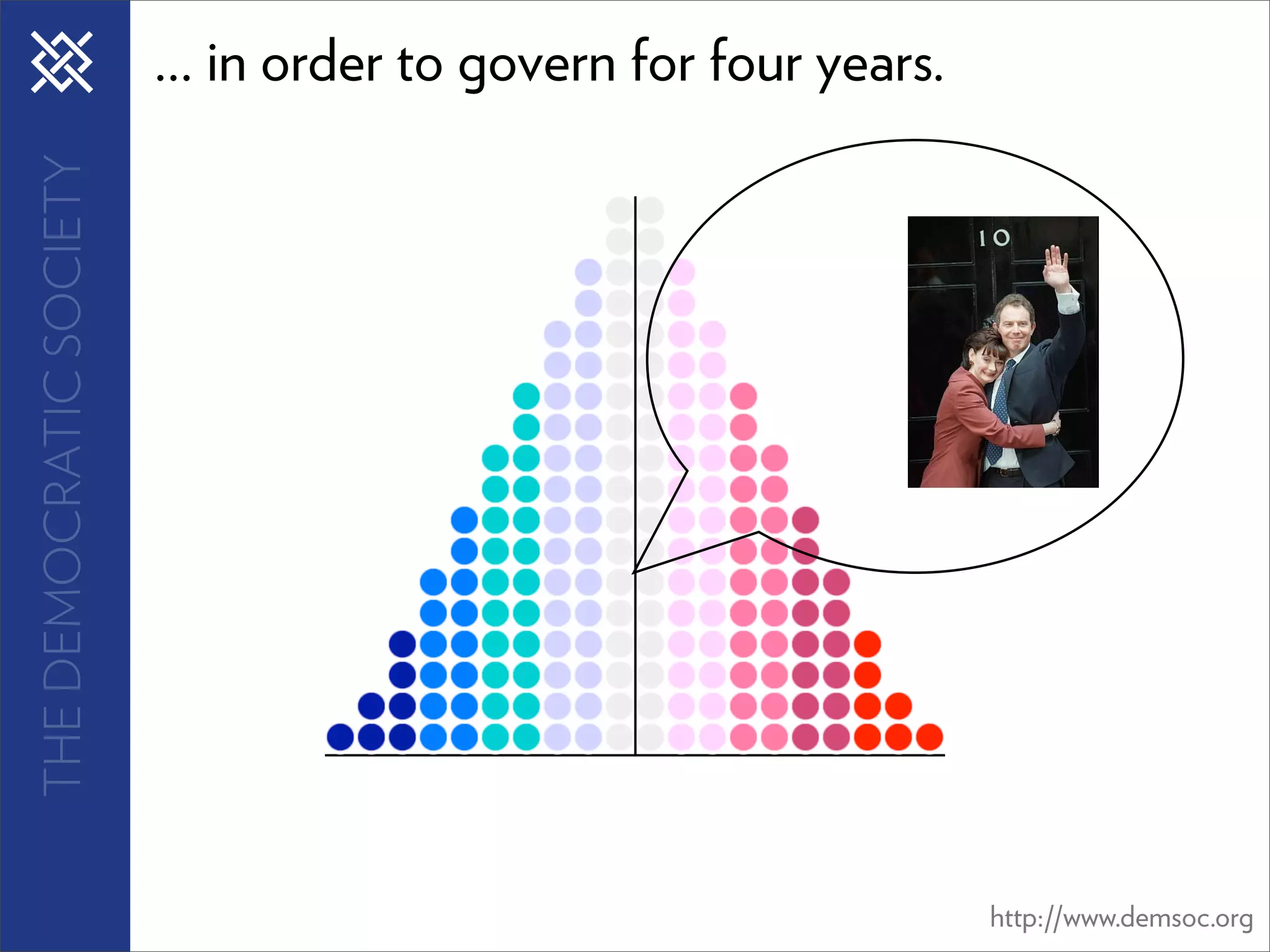 THE DEMOCRATIC SOCIETY   ... in order to govern for four years.




                                                                  http://www.demsoc.org
 