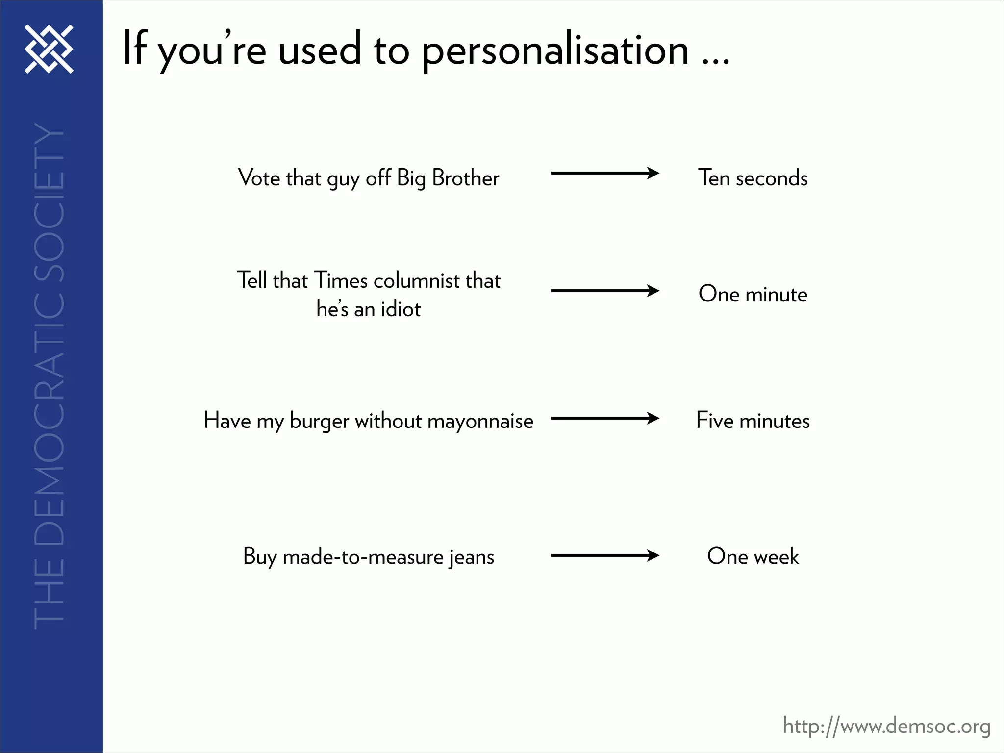 THE DEMOCRATIC SOCIETY   If you’re used to personalisation ...

                                Vote that guy o Big Brother      Ten seconds



                                Tell that Times columnist that
                                                                 One minute
                                          he’s an idiot



                             Have my burger without mayonnaise   Five minutes




                                Buy made-to-measure jeans         One week




                                                                          http://www.demsoc.org
 