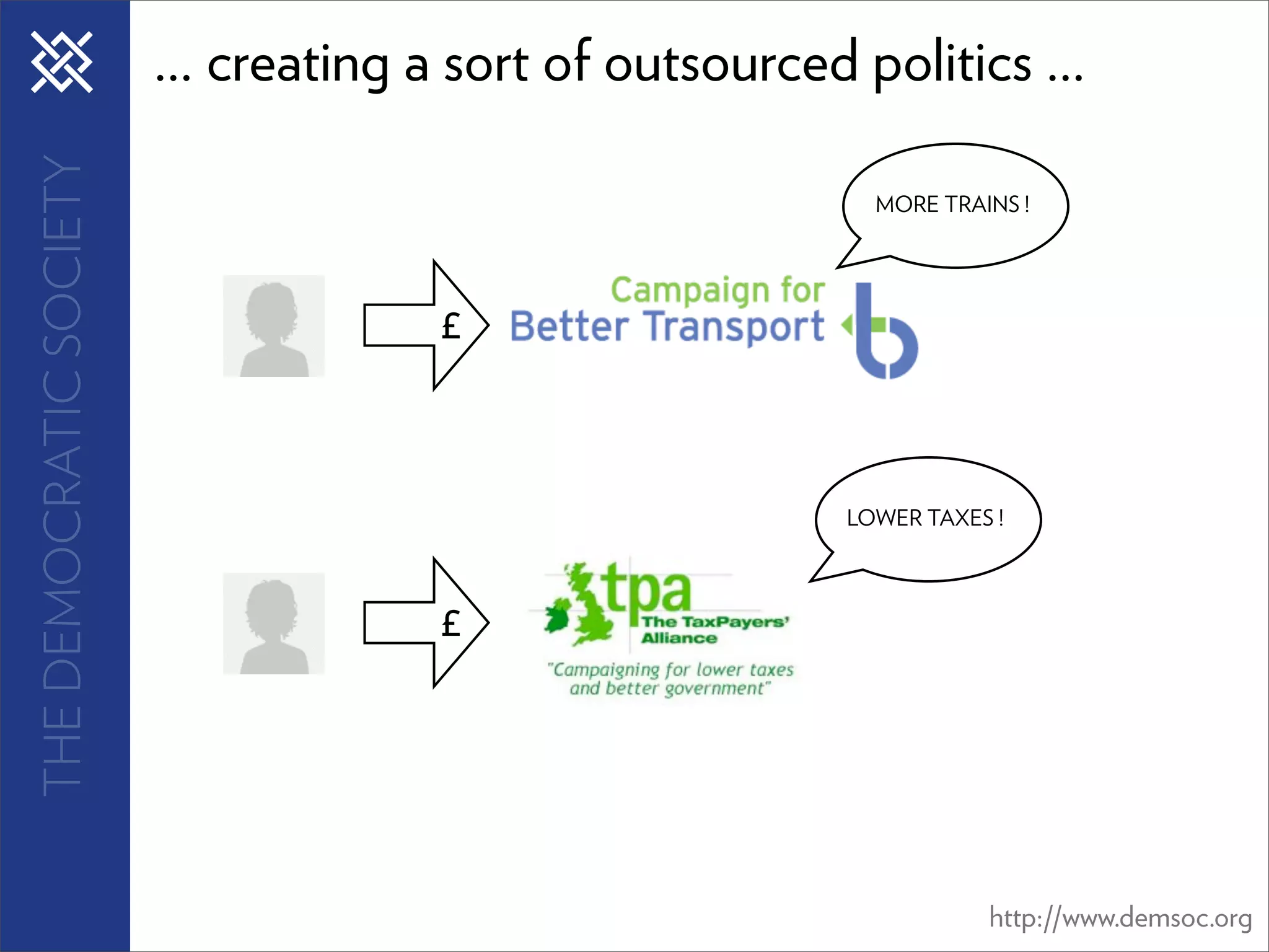 THE DEMOCRATIC SOCIETY   ... creating a sort of outsourced politics ...

                                                             MORE TRAINS !




                                       £



                                                           LOWER TAXES !



                                       £




                                                                      http://www.demsoc.org
 
