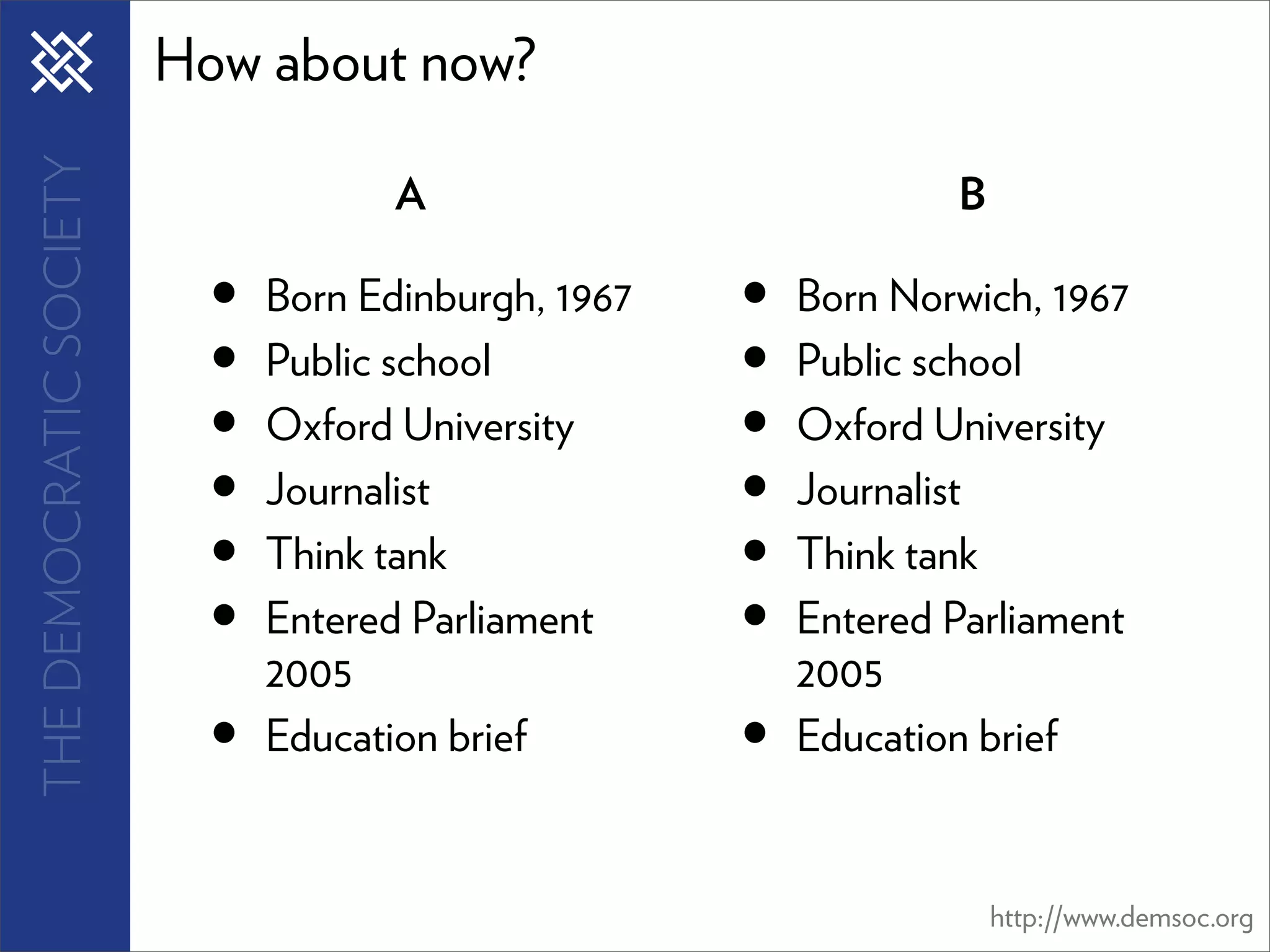 THE DEMOCRATIC SOCIETY   How about now?

                                      A                           B

                           •   Born Edinburgh, 1967   •   Born Norwich, 1967
                           •   Public school          •   Public school
                           •   Oxford University      •   Oxford University
                           •   Journalist             •   Journalist
                           •   Think tank             •   Think tank
                           •   Entered Parliament     •   Entered Parliament
                               2005                       2005
                           •   Education brief        •   Education brief


                                                                      http://www.demsoc.org
 