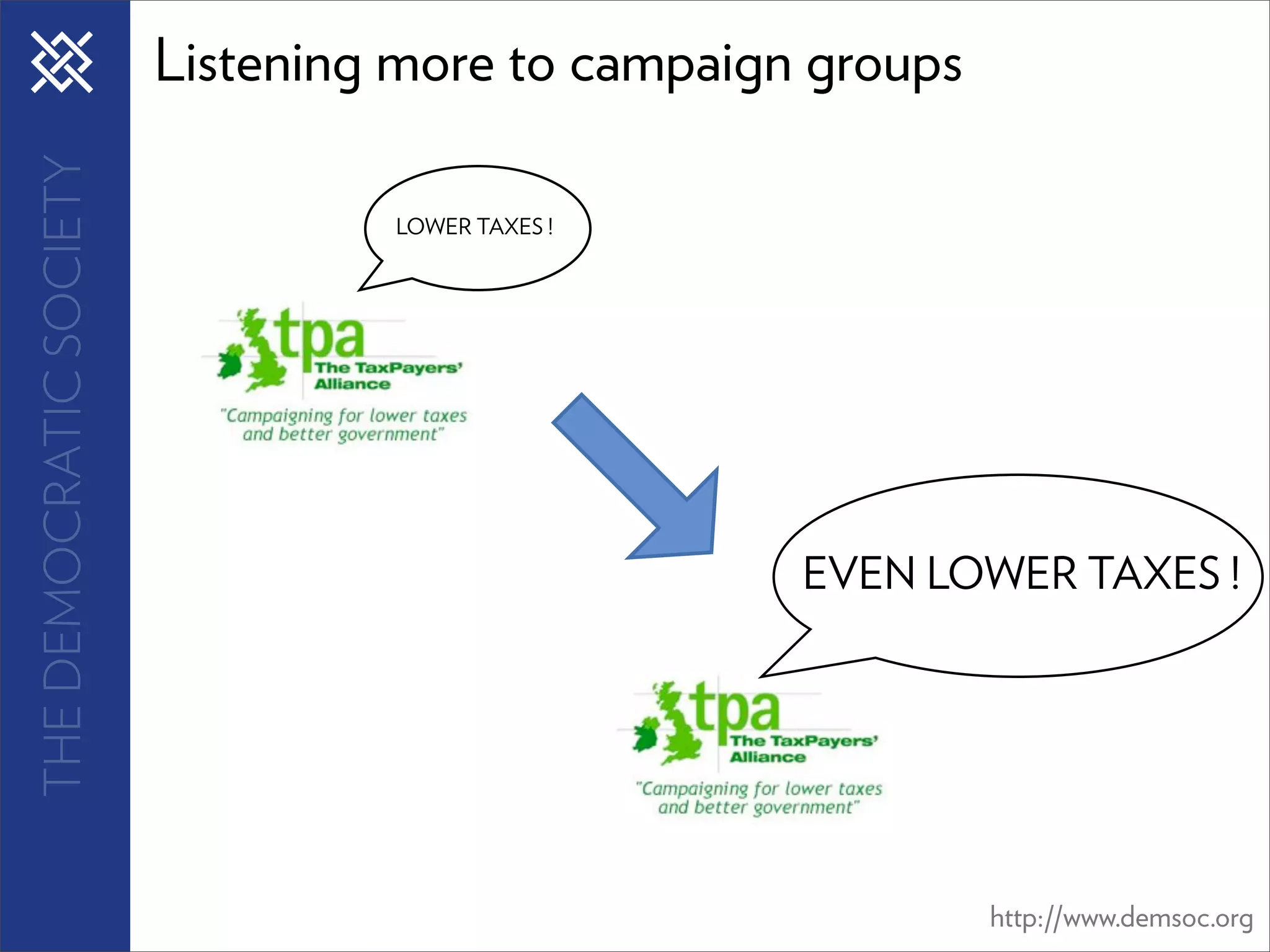 THE DEMOCRATIC SOCIETY   Listening more to campaign groups

                                  LOWER TAXES !




                                                   EVEN LOWER TAXES !




                                                             http://www.demsoc.org
 