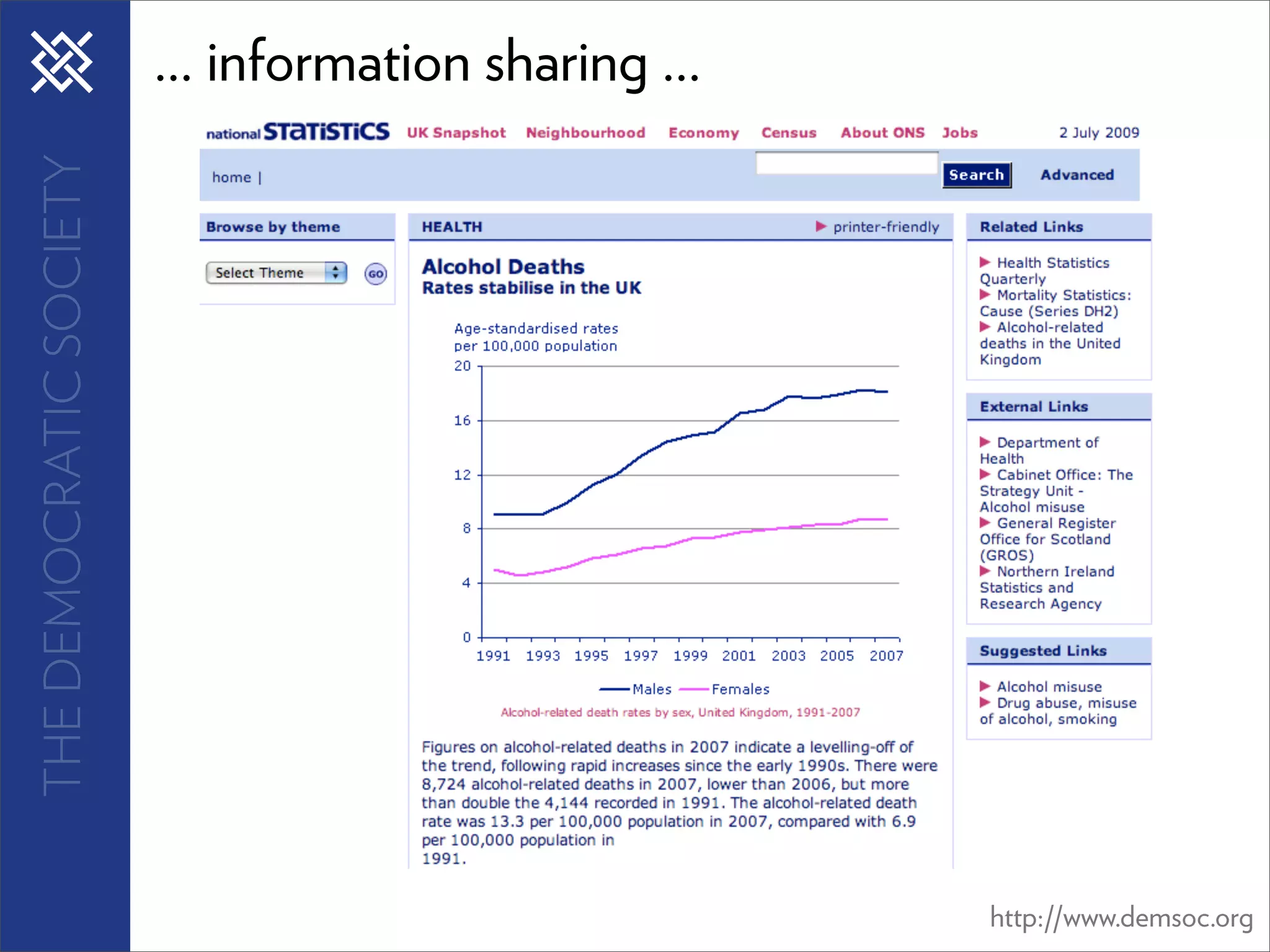 THE DEMOCRATIC SOCIETY   ... information sharing ...




                                                       http://www.demsoc.org
 