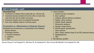 New classification of periodontal disease | PPTX